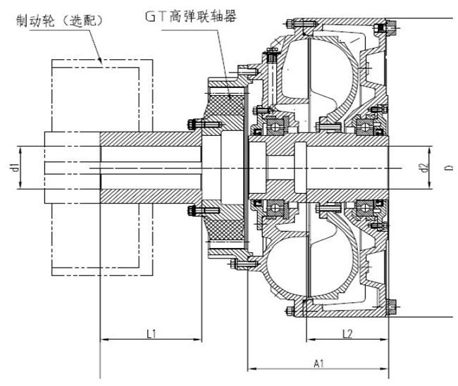 液力偶合器_液力傳(chuan) 動 