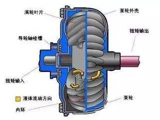 調速型耦合器_betway大小盘