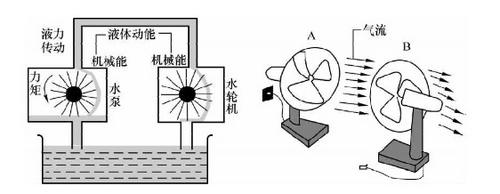 調速型耦合器_betway大小盘