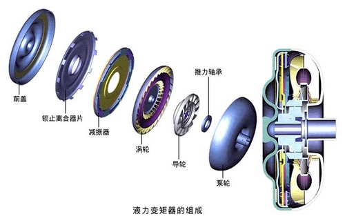 限矩型偶合器_廣東(dong) betway捕鱼游戏