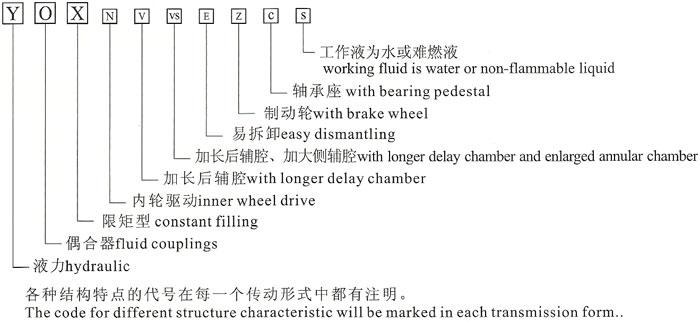 限矩型偶合器_廣東(dong) betway捕鱼游戏