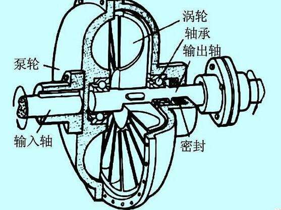 充液量也會(hui) 影響液力偶合器的效率？廣東(dong) betway捕鱼游戏這就告訴你！